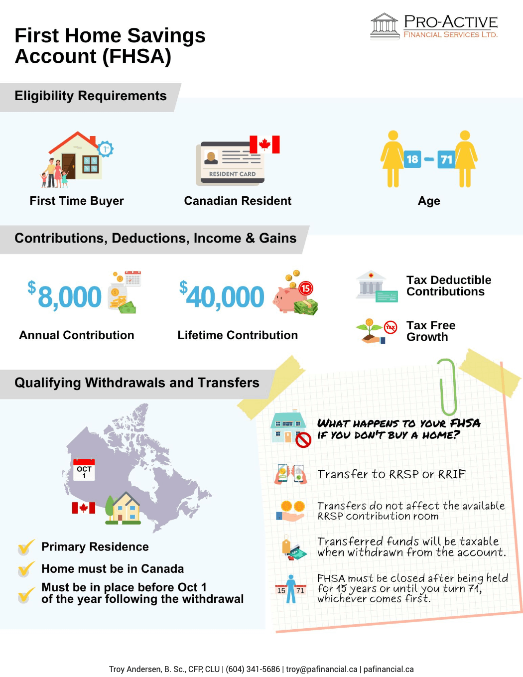 First Home Savings Account (FHSA) What You Need to Know Pro Active